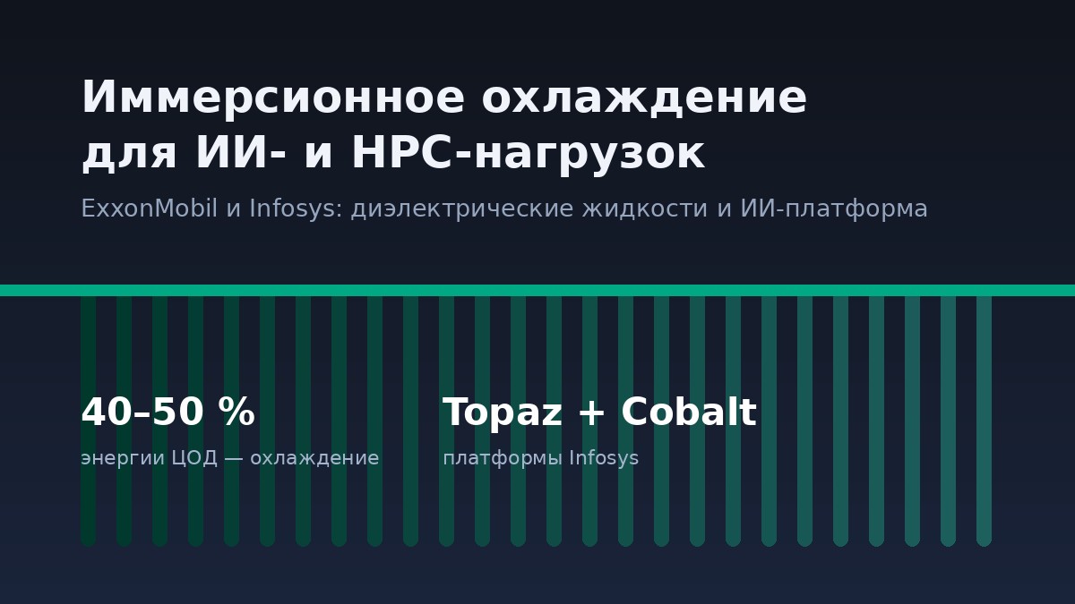Иммерсионное охлаждение для ИИ- и HPC-нагрузок