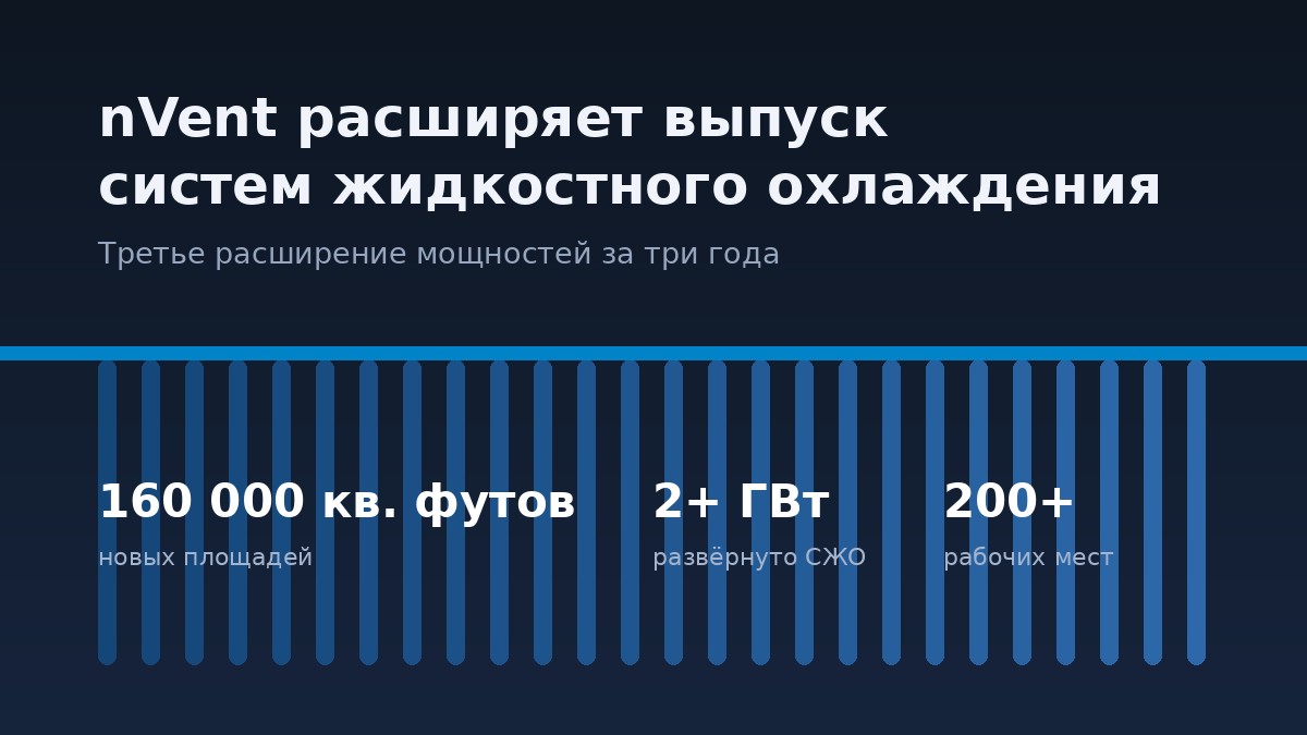 nVent расширяет выпуск систем жидкостного охлаждения
